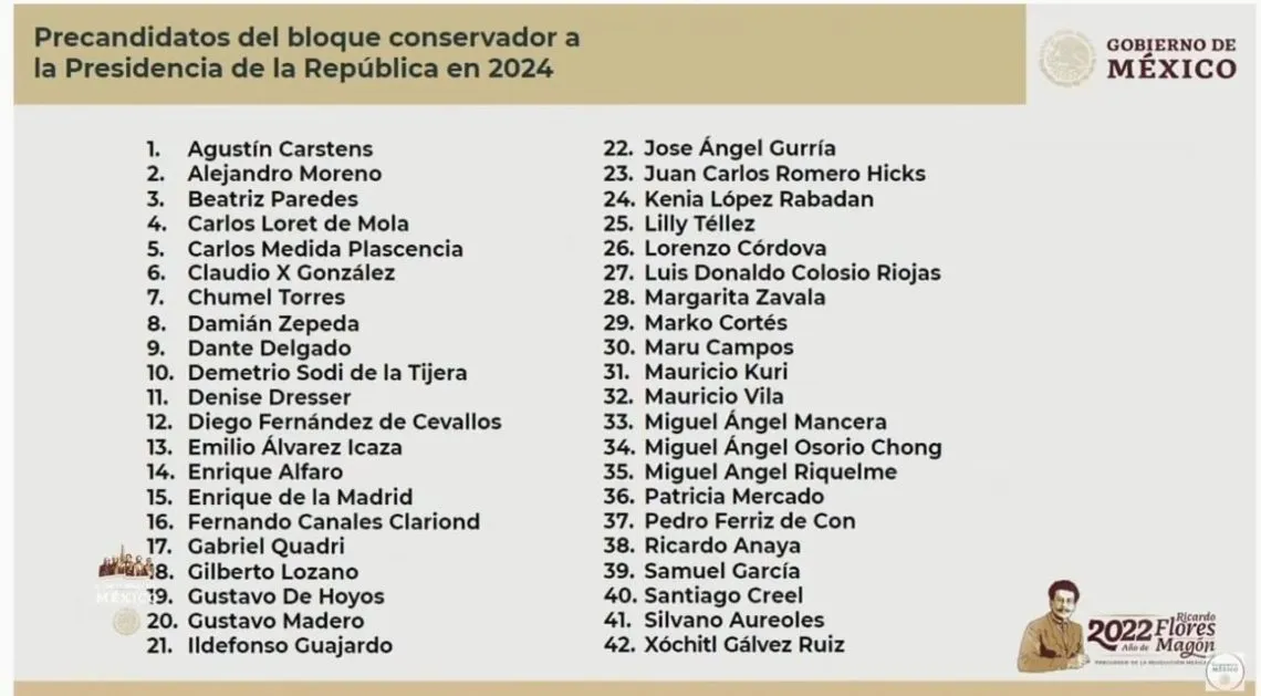 AMLO revela lista de 42 presidenciables de la oposición