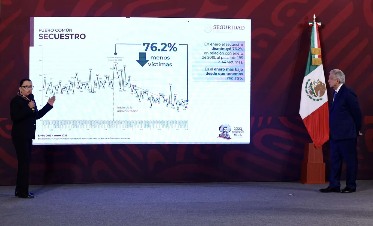 En enero se redujeron 33.3% delitos del fuero federal: SSPC