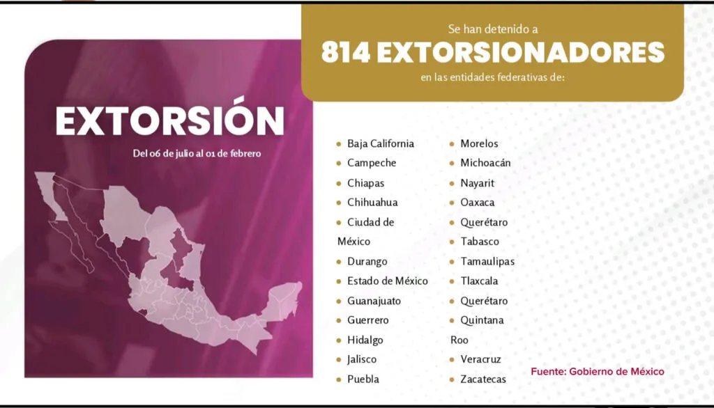 Siete estados concentran más de la mitad de los homicidios en México