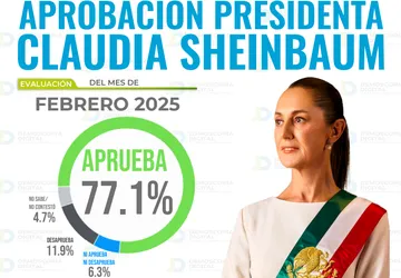 Así aprueban gestión de Sheinbaum ante amenazas de Trump
