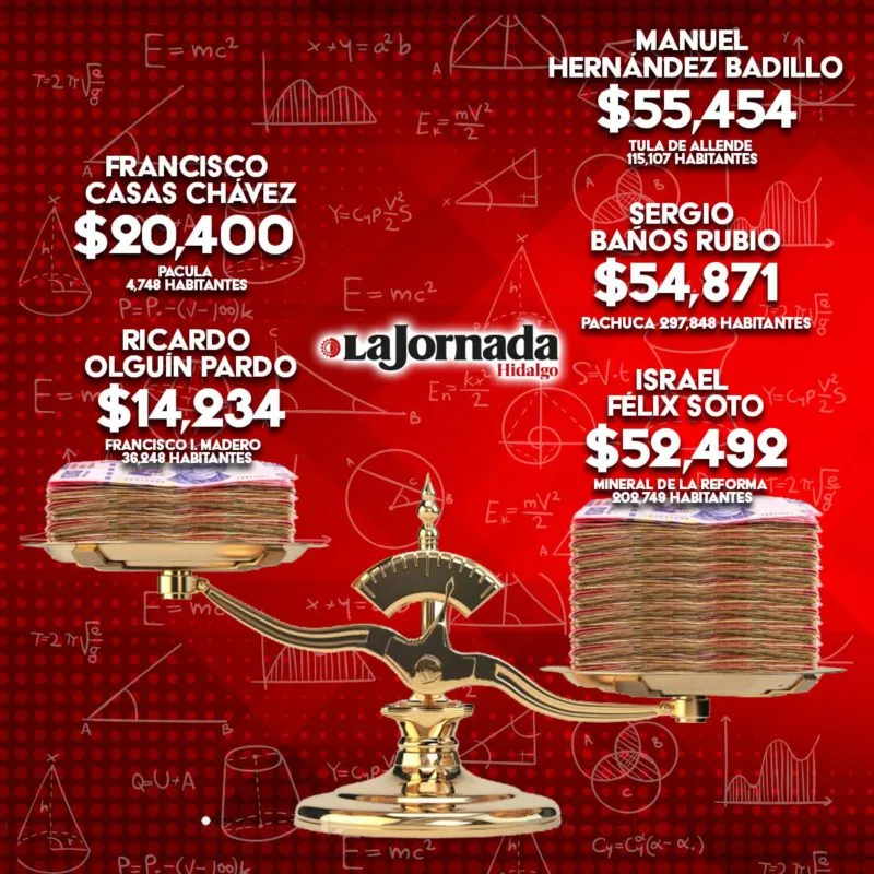 Alcaldesa de Almoloya gana lo mismo que AMLO