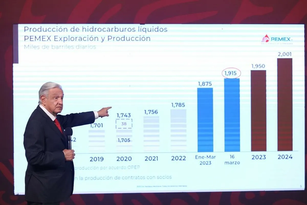 Quedará pendiente recuperar la industria petroquímica: AMLO