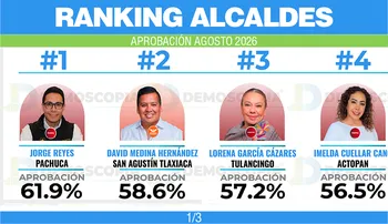 Ranking de Alcaldes agosto 2026