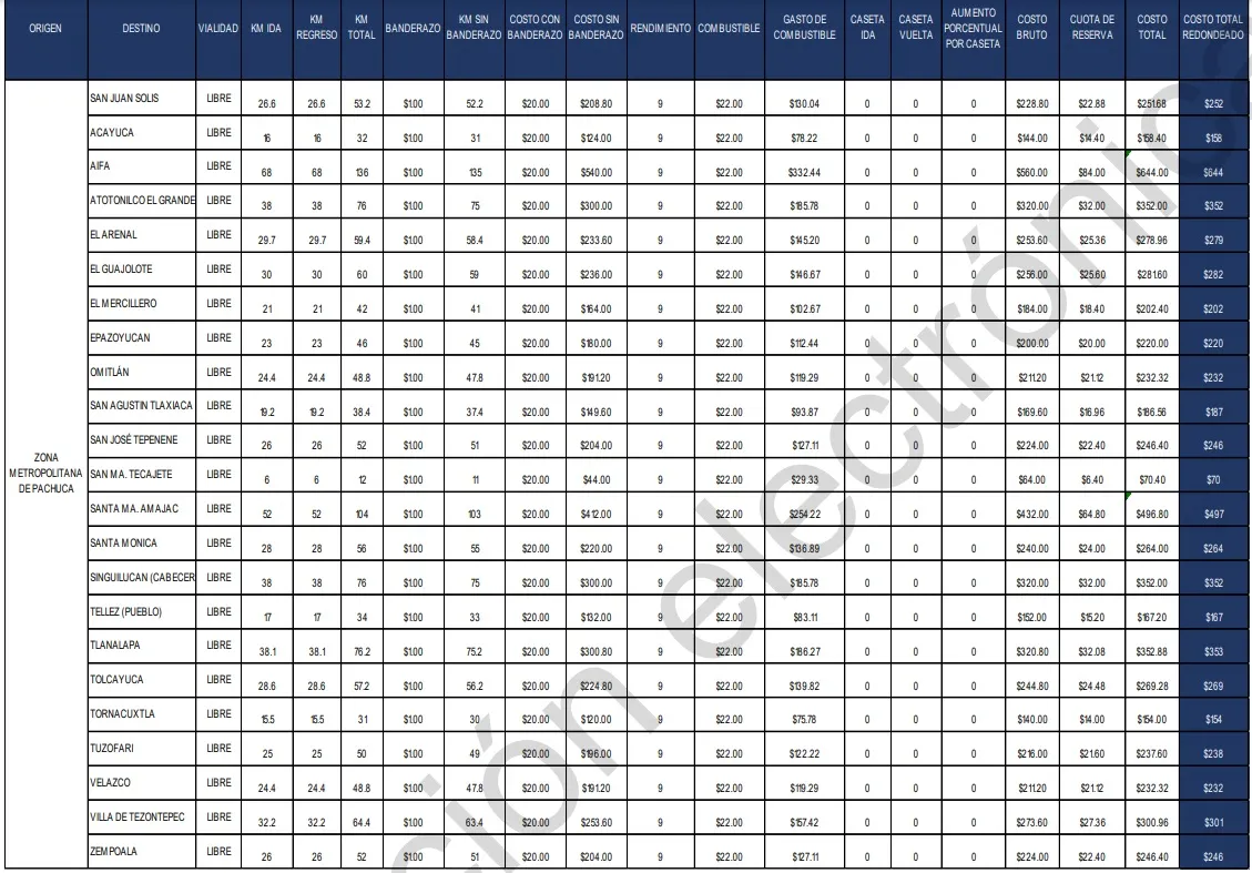 Publican nuevas tarifas de taxi desde la zona metropolitana de Pachuca a municipios