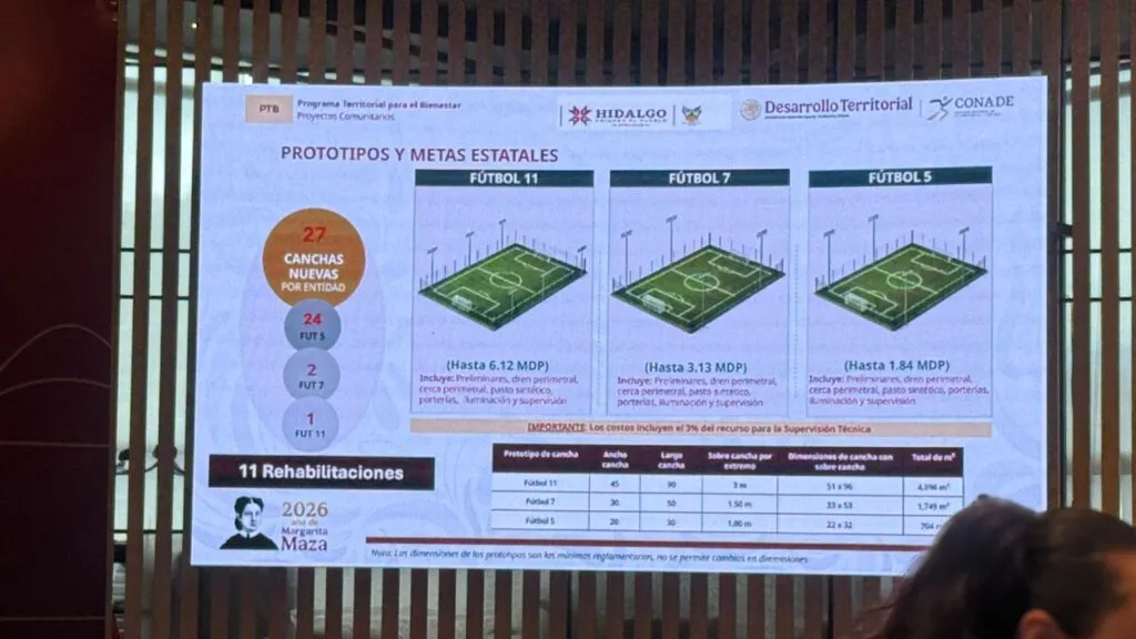 Esperan inaugurar 27 canchas en Hidalgo antes del Mundial 2026