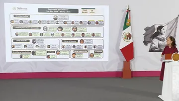 VIDEO | Sheinbaum respalda carta de AMLO y rechaza presiones extranjeras sobre México