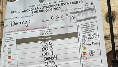 Actualmente, Morena y sus aliados gobiernan 18 municipios en el estado de Durango.