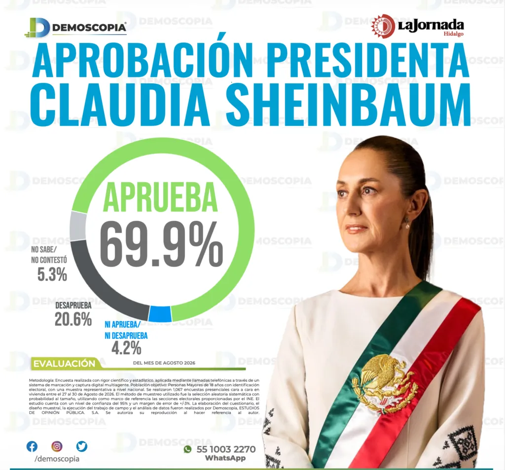 Inicia CSP con éxito segundo tercio: aceptación de 69.9%
