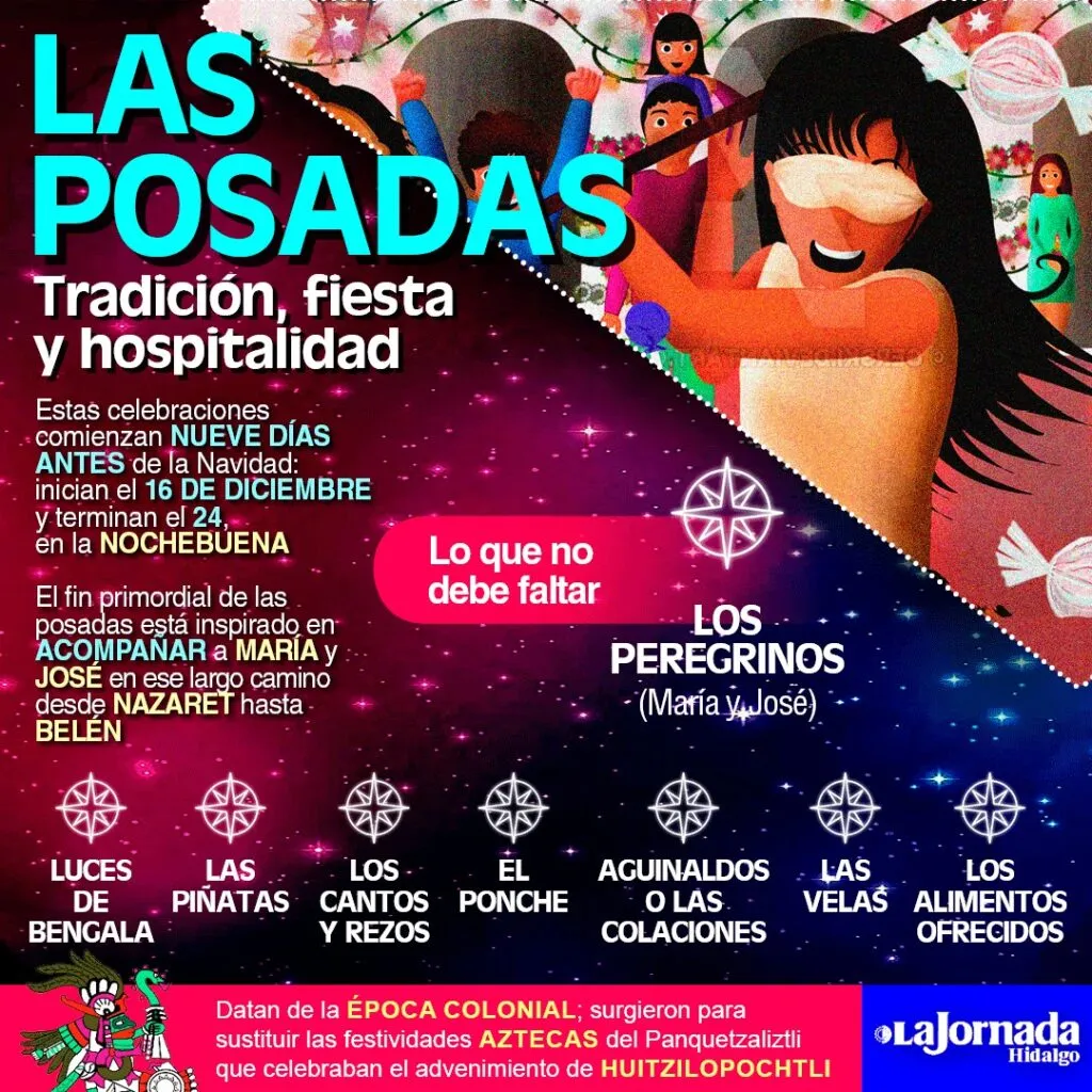 ¿Cuándo inician las posadas en Hidalgo y qué días se celebran?