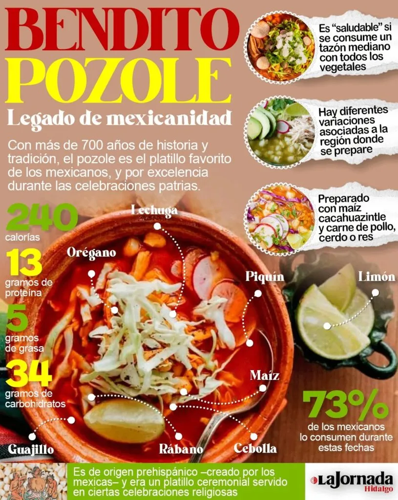 Noche mexicana cuesta más y familias hacen cooperacha para el Grito