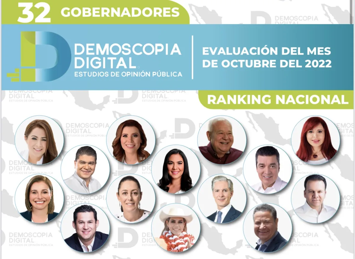Ranking de gobernadores de México Octubre 2022 por Demoscopia Digital