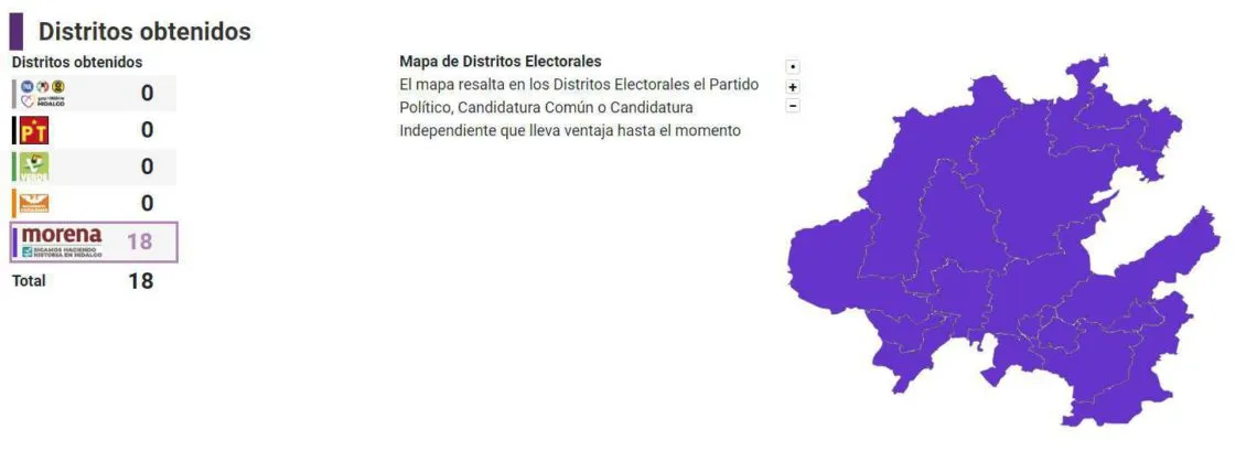 Próximo Congreso local estará pintado de guinda 