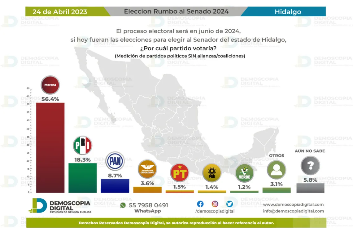 Cronómetro Hidalgo | 25 de Abril 2023