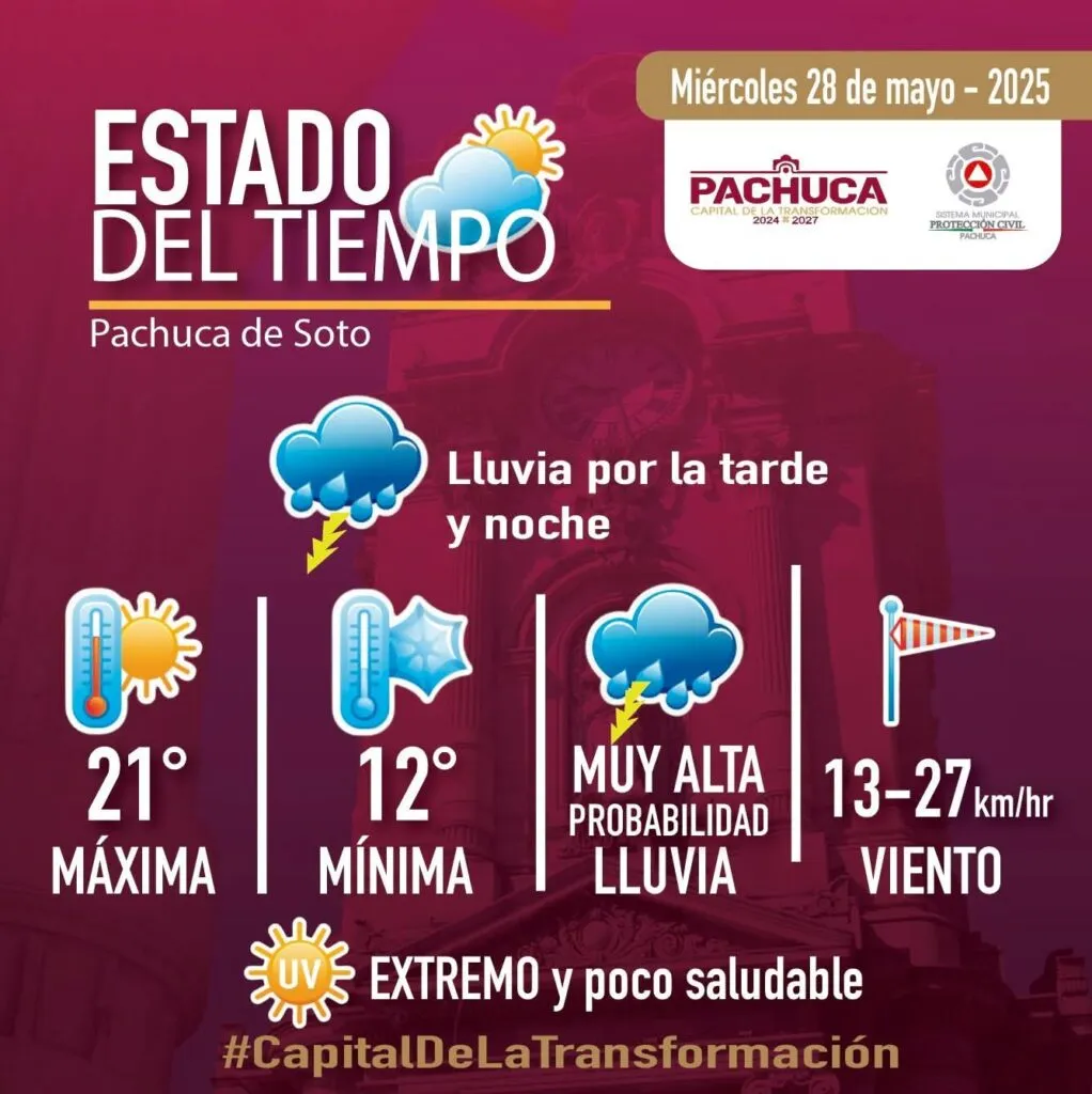 ¿A qué hora lloverá hoy en Pachuca? Conoce el pronóstico y las recomendaciones