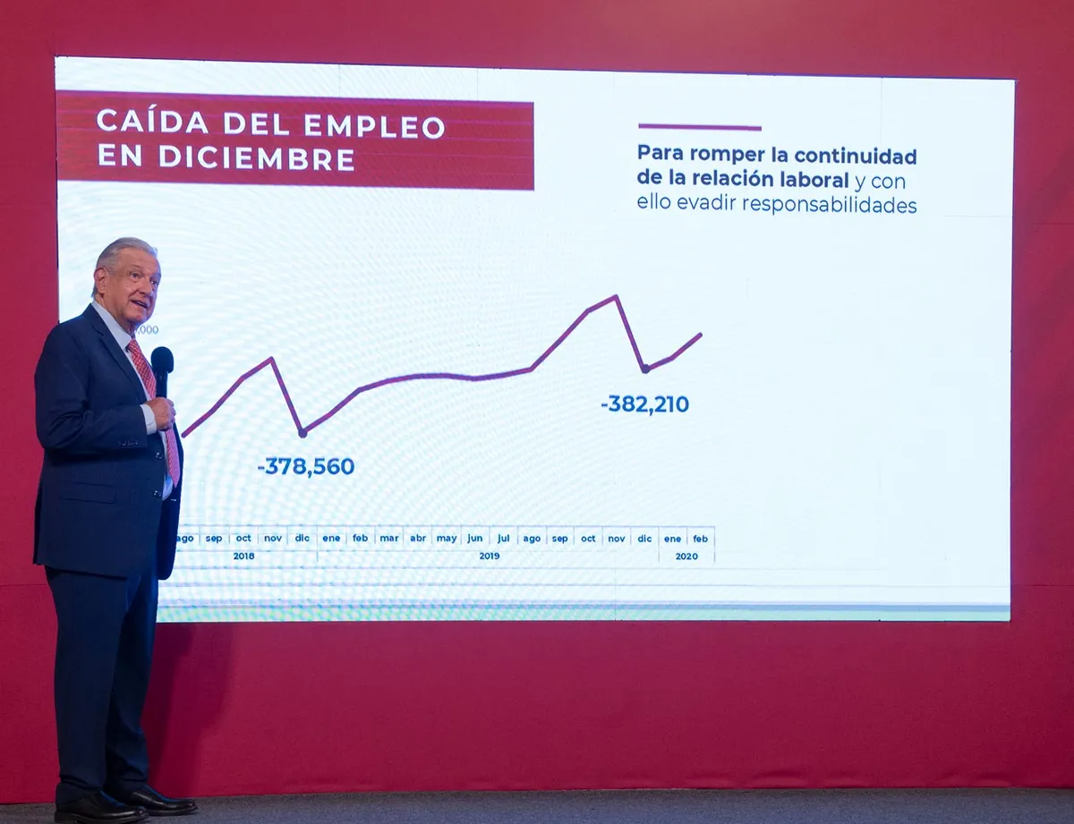 AMLO conferencia outsourcing