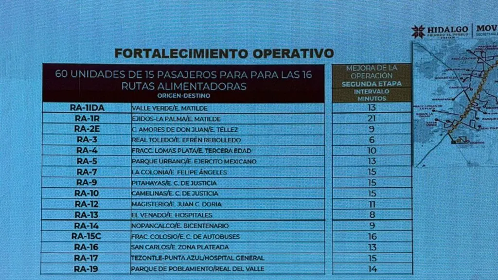¡Hasta 21 minutos! Usuarios del Tuzobús ahorrarán tiempo en sus recorridos con nueva flotilla