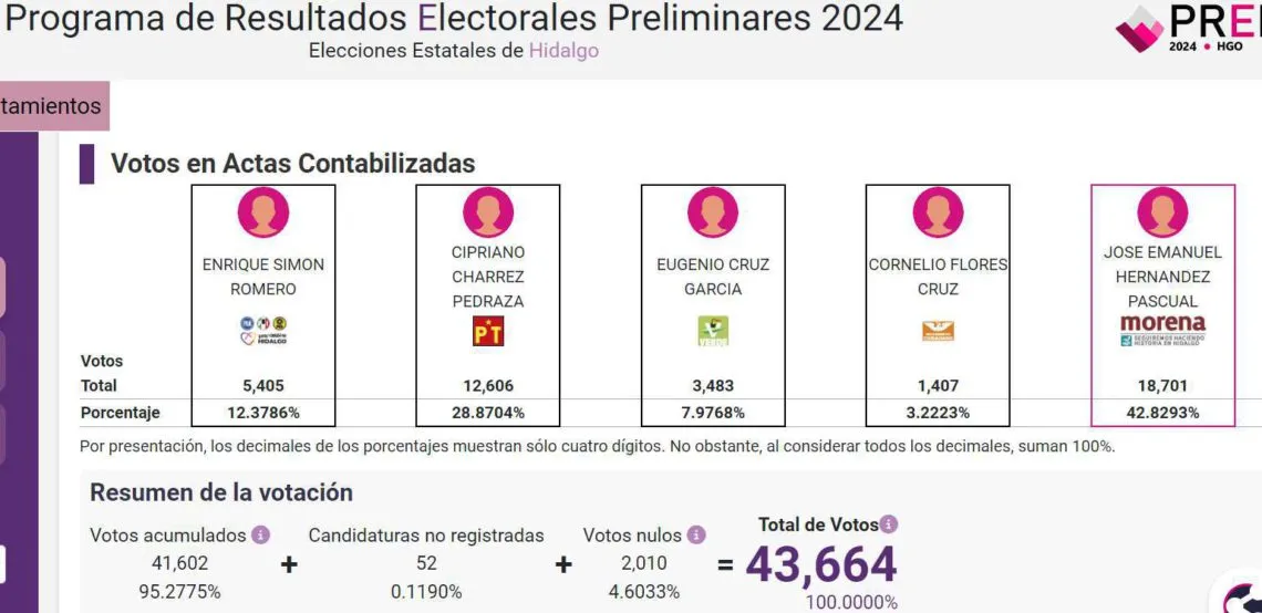 Elecciones Ixmiquilpan 2024: ¿quién es el nuevo presidente municipal?