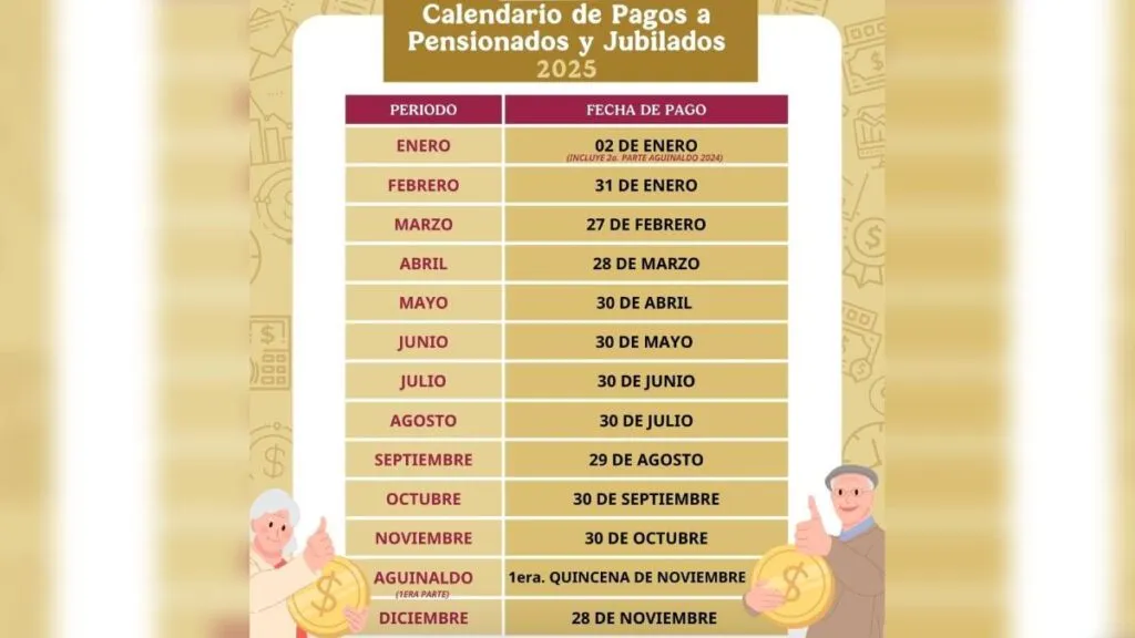 Aguinaldo 2026: ¿quiénes cobran primero y cuándo reciben el pago?