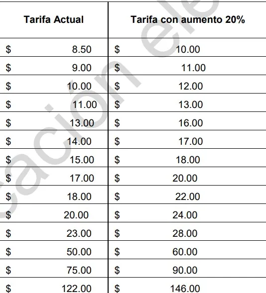 ¡ATENCIÓN! Nueva tarifa del pasaje en Hidalgo ya es oficial