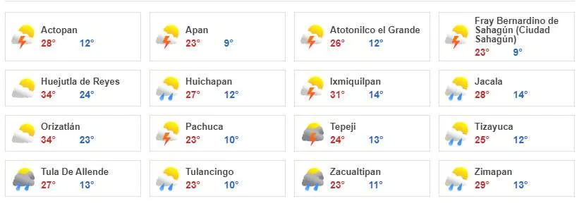 Clima en Hidalgo: consulta el pronóstico para hoy