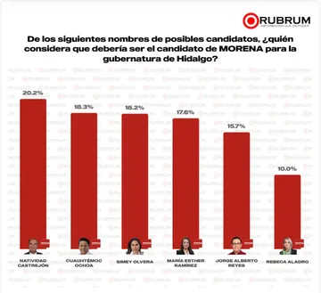 Encuesta