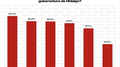 Encuesta