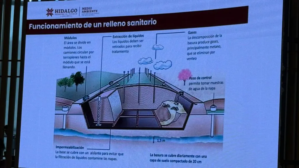 ¿Se cancelará el relleno sanitario de Tula? Esto respondió Semarnath