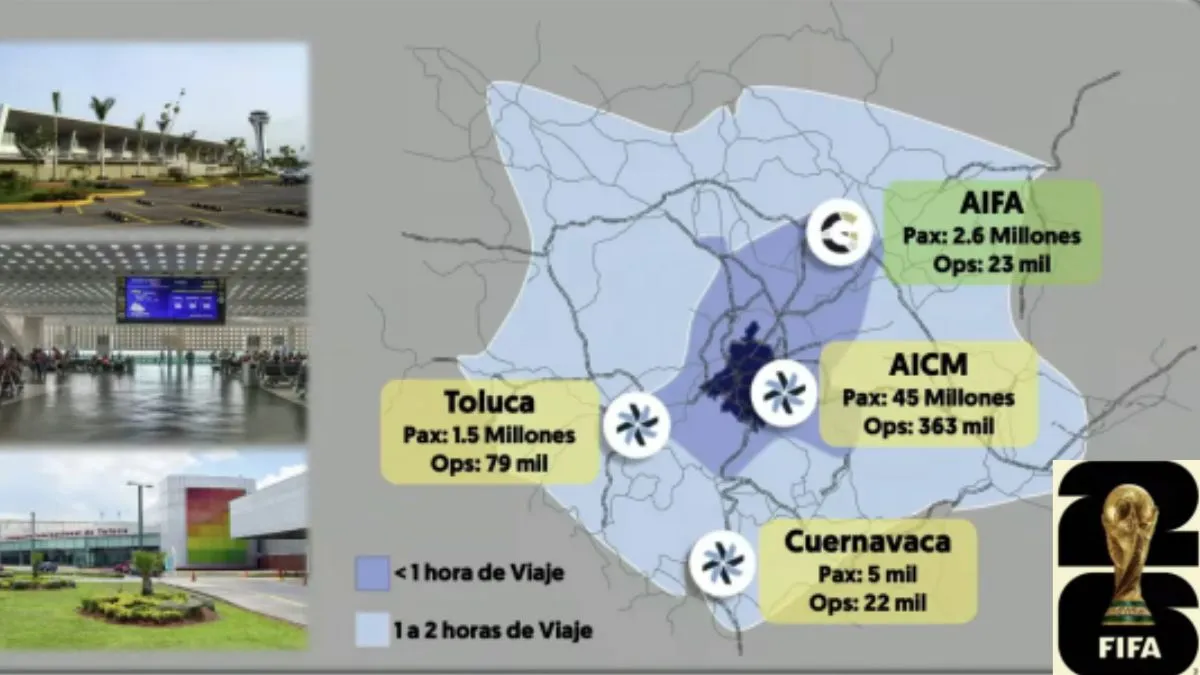 Mundial 2026: Lo que debes saber de la remodelación del AICM y Aeropuertos FIFA