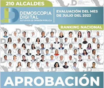 Ranking nacional de Alcaldes Julio 2023 por Demoscopia Digital