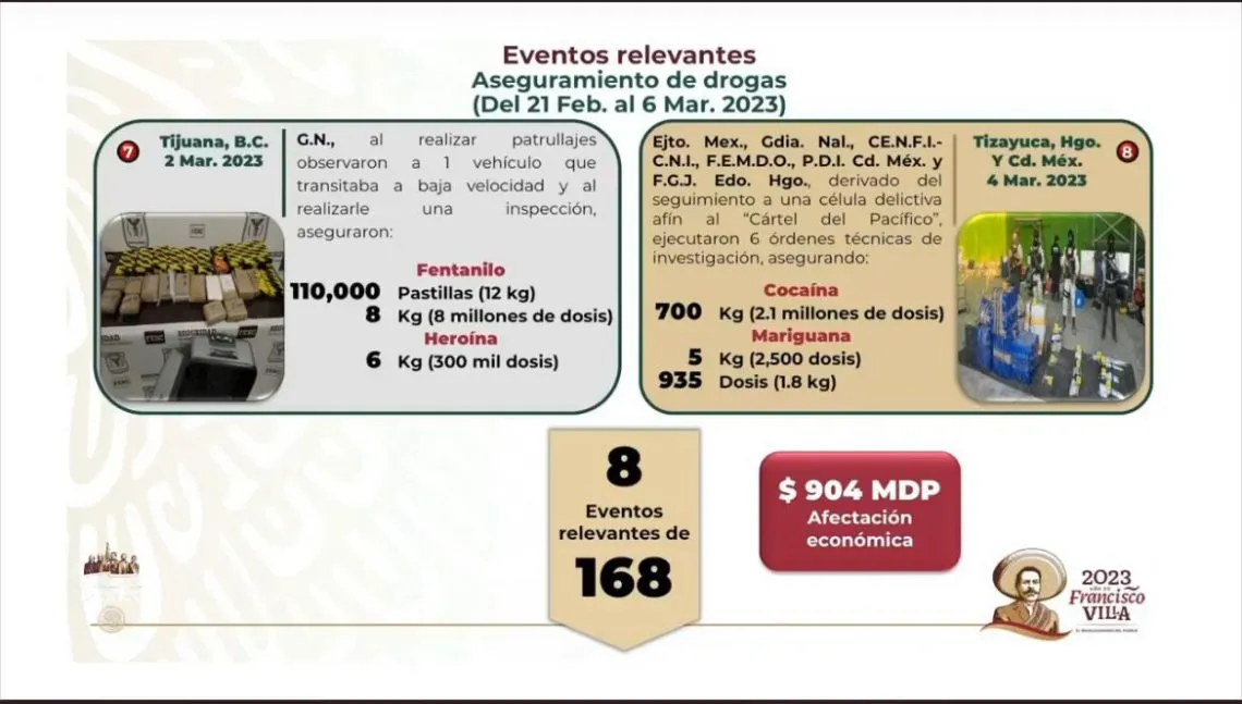 Realizan cateos en Tizayuca y aseguran droga