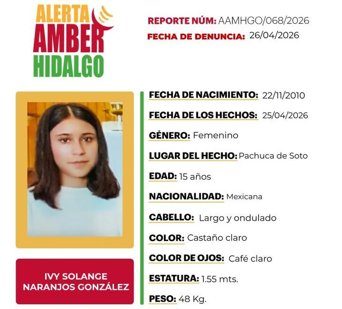 Ficha de búsqueda Ivy Solange Naranjos