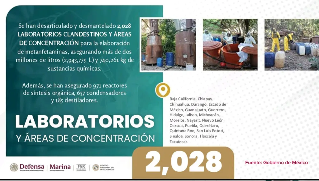 Siete estados concentran más de la mitad de los homicidios en México