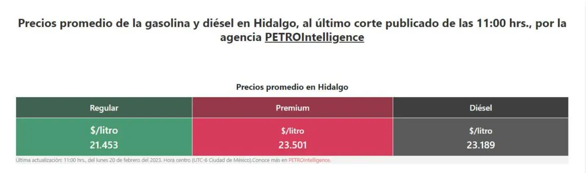 ¿Vas a cargar gasolina hoy? Te decimos en cuánto se vende el litro
