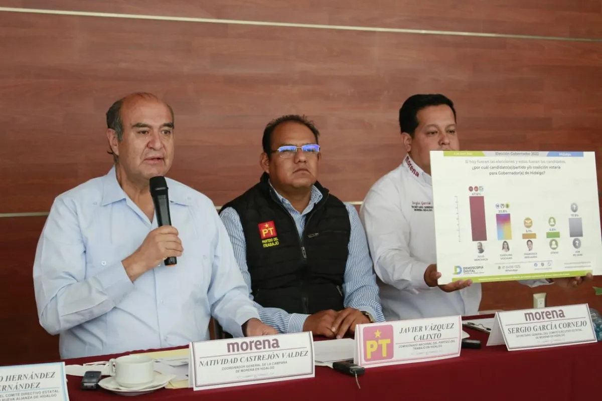 Seis encuestadoras ratifican ventaja de Julio Menchaca