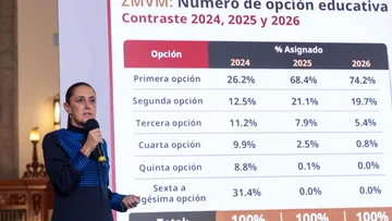 Sheinbaum presenta nuevas opciones de educación superior para jóvenes que no ingresen a la UNAM.