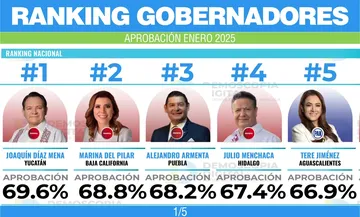 Ranking gobernadores Enero 2025 por Demoscopia Digital