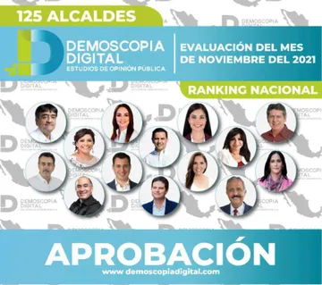 Ranking de 125 alcaldes de México por Demoscopia Digital
