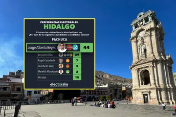 Elección Pachuca: Morena con Ventaja para la Presidencia Municipal Según Electoralia