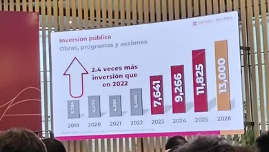 Inversión pública en Hidalgo