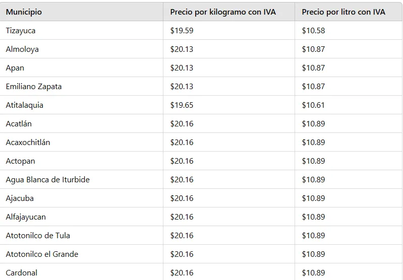 Precio del gas en Hidalgo: del 29 de diciembre al 4 de enero