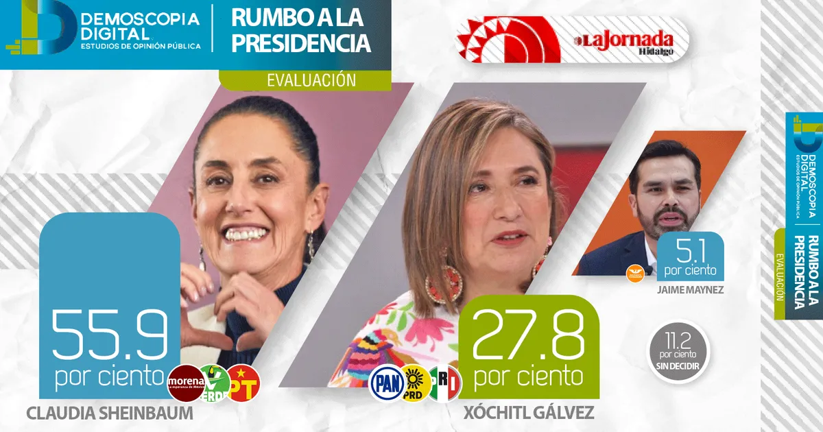 Claudia Sheinbaum se consolida como la candidata preferida