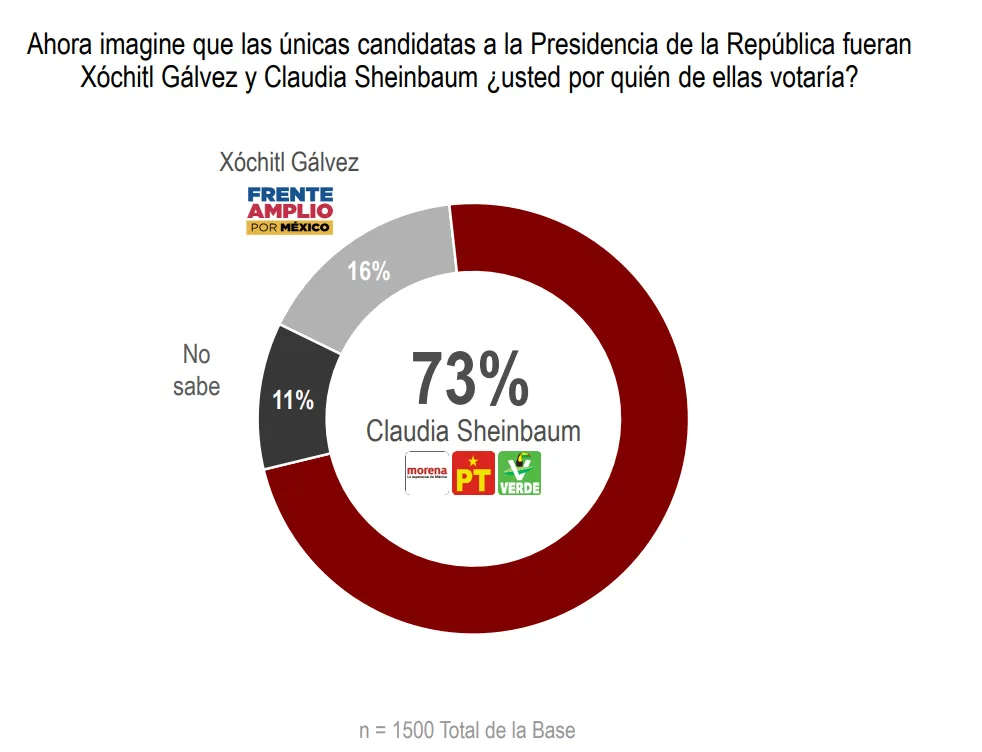 Encuesta Nacional Pre-Electoral: Resultados y Preferencias en septiembre de 2023