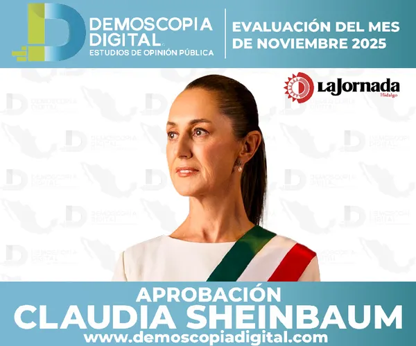 Nuevo estudio revela cómo se comporta la aprobación presidencial en cada estado del país. Aquí los datos completos