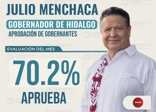 Julio Menchaca entre los gobernadores mejor evaluados de México tras apoyo a damnificados por lluvias