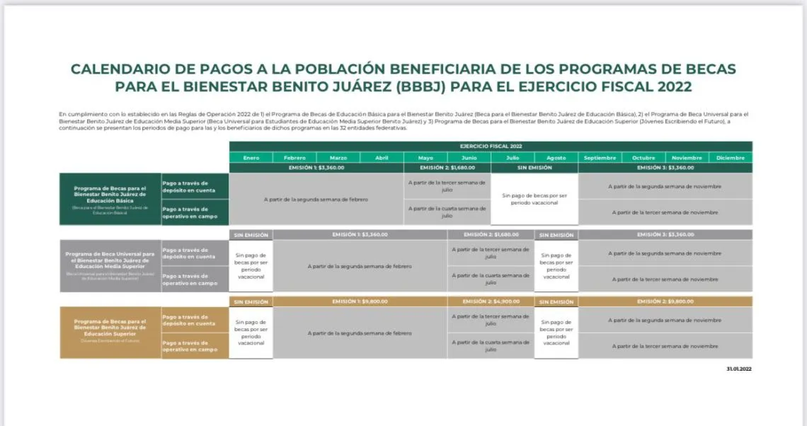 Becas Benito Juárez 2022: conoce el calendario de pagos de todo el año
