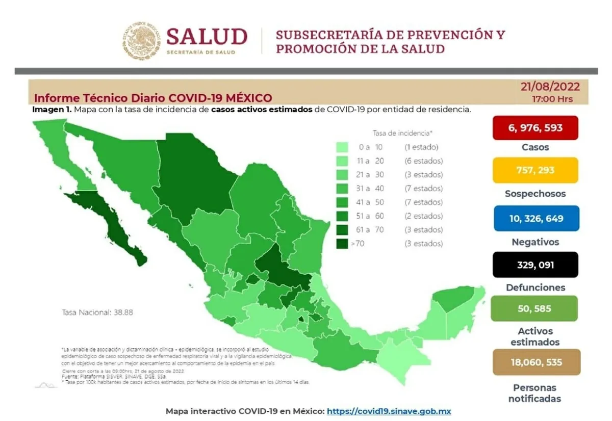Covid en México acumula 43 semanas a la baja