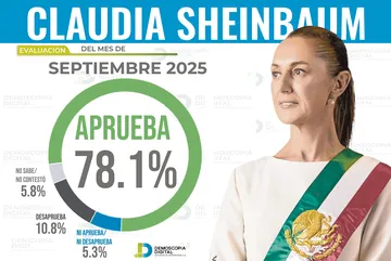 Claudia Sheinbaum encuesta septiembre Demoscopia Digital