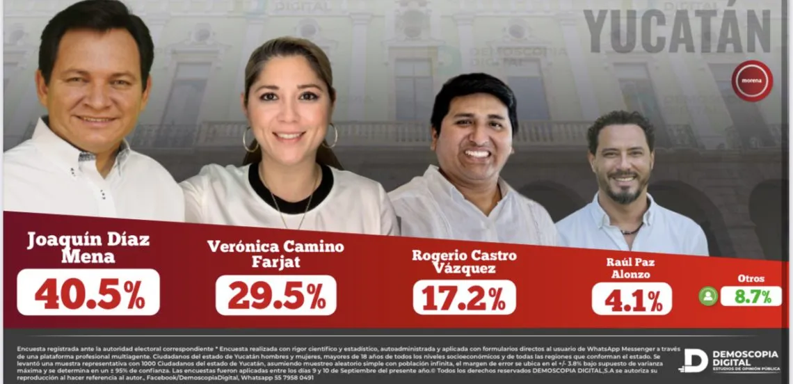 Demoscopia Digital: Preferencias de Morena rumbo a las gubernaturas