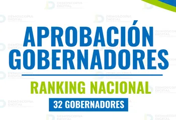 Hidalgo vuelve a destacar: Menchaca, entre los mejor evaluados del país