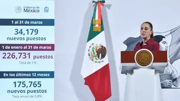 La presidenta Claudia Sheinbaum, durante su conferencia matutina en Palacio Nacional, en la Ciudad de México, habló del empleo en México. Foto: Cuartoscuro